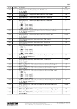 Preview for 21 page of M-system 53U Operating Manual