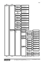 Preview for 46 page of M-system 53U Operating Manual