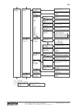 Preview for 47 page of M-system 53U Operating Manual