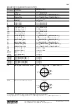 Preview for 49 page of M-system 53U Operating Manual