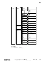 Предварительный просмотр 15 страницы M-system 54U Instruction Manual