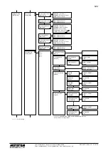 Предварительный просмотр 16 страницы M-system 54U Instruction Manual