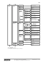 Предварительный просмотр 17 страницы M-system 54U Instruction Manual