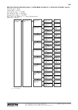 Preview for 22 page of M-system 54U Instruction Manual