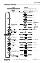 Предварительный просмотр 7 страницы M-system 6DV-B Instruction Manual