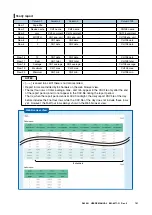 Preview for 151 page of M-system DL30-G User Manual