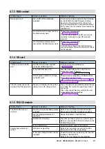 Preview for 273 page of M-system DL30-G User Manual