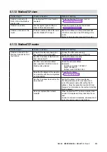 Preview for 278 page of M-system DL30-G User Manual