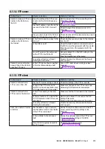 Preview for 279 page of M-system DL30-G User Manual