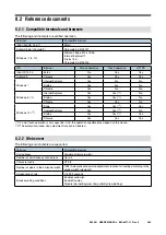 Preview for 280 page of M-system DL30-G User Manual