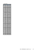 Preview for 291 page of M-system DL30-G User Manual