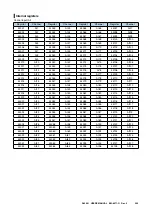 Preview for 302 page of M-system DL30-G User Manual