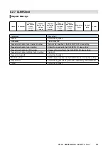 Preview for 309 page of M-system DL30-G User Manual