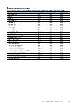 Preview for 311 page of M-system DL30-G User Manual