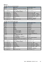 Preview for 324 page of M-system DL30-G User Manual