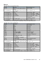 Preview for 329 page of M-system DL30-G User Manual