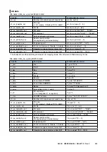 Preview for 330 page of M-system DL30-G User Manual