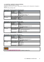 Preview for 57 page of M-system DL8 Series User Manual