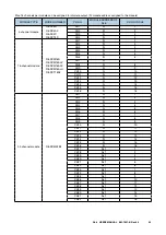 Preview for 59 page of M-system DL8 Series User Manual