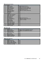 Preview for 145 page of M-system DL8 Series User Manual