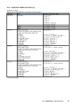 Preview for 163 page of M-system DL8 Series User Manual