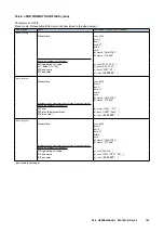 Preview for 166 page of M-system DL8 Series User Manual