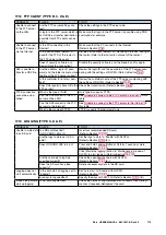 Preview for 175 page of M-system DL8 Series User Manual