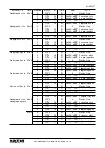 Предварительный просмотр 10 страницы M-system EtherCAT R3-NECT1 Instruction Manual