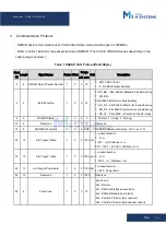 Preview for 16 page of M-system HDMS User Manual