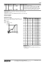 Preview for 8 page of M-system JPA2 Instruction Manual