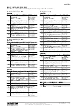 Preview for 6 page of M-system KS2TR2 Instruction Manual