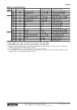 Preview for 4 page of M-system KS2V2 Instruction Manual