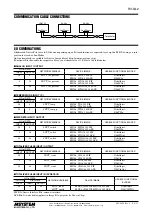 Предварительный просмотр 4 страницы M-system LONWORKS R3-NL2 Instruction Manual