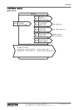 Предварительный просмотр 5 страницы M-system LONWORKS R3-NL2 Instruction Manual