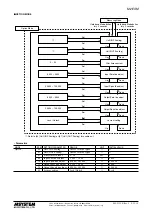 Предварительный просмотр 12 страницы M-system M2EXM Operating Manual