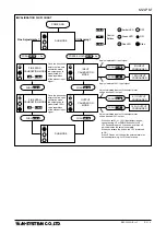 Preview for 4 page of M-system M2LPM Instruction Manual