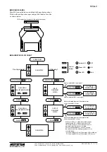 Preview for 7 page of M-system M3LLC Instruction Manual