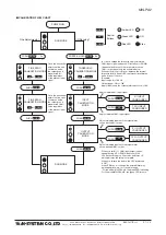 Предварительный просмотр 7 страницы M-system M3LPA2 Instruction Manual