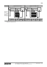 Предварительный просмотр 6 страницы M-system MAL-230x Instruction Manual