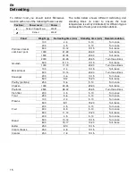 Preview for 16 page of M-system MCM 450 Instructions For Use Manual