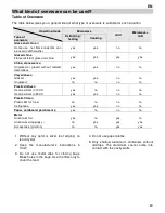 Preview for 25 page of M-system MCM 450 Instructions For Use Manual