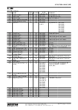 Предварительный просмотр 10 страницы M-system MECHATROLINK R7K4FML3-6-DAC32B Instruction Manual