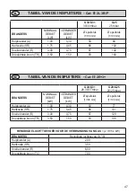 Предварительный просмотр 47 страницы M-system MFCD 95 Series Instructions For The Use