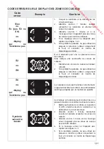 Предварительный просмотр 121 страницы M-system MFCDI 94 Series Instructions For The Use