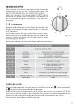 Preview for 11 page of M-system MFI 94 Instructions For The Use