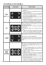 Preview for 14 page of M-system MFI 94 Instructions For The Use