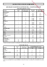 Preview for 16 page of M-system MFTW120IX Instructions And Advice For Installing, Using And Servicing