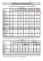 Preview for 46 page of M-system MFTW120IX Instructions And Advice For Installing, Using And Servicing