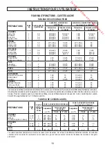 Preview for 106 page of M-system MFTW120IX Instructions And Advice For Installing, Using And Servicing