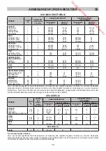 Preview for 71 page of M-system MFTW95IX Instructions And Advice For Installing, Using And Servicing